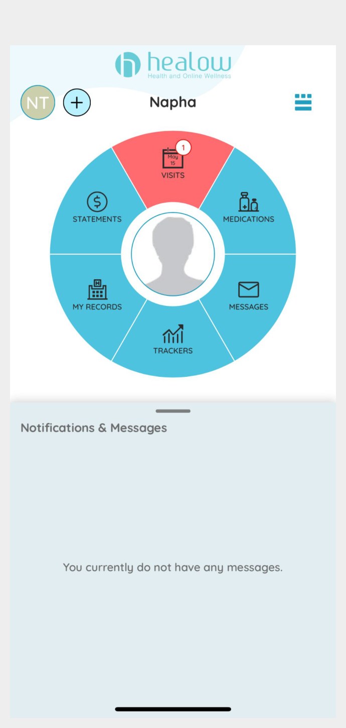 Visits Dashboard